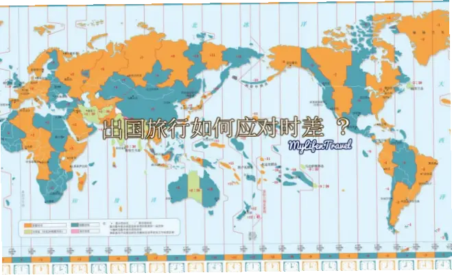 世界时间如何影响国际旅行时差调整？